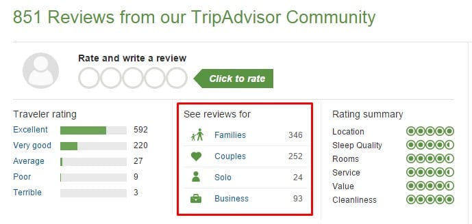 Reviews at TripAdvisor