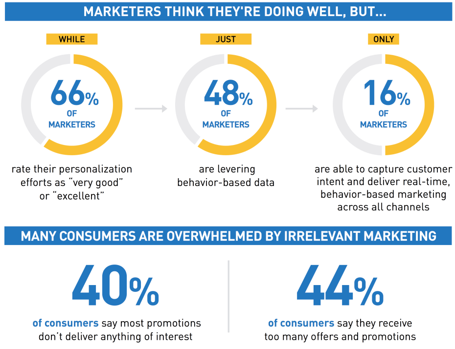 consumer marketing infographic